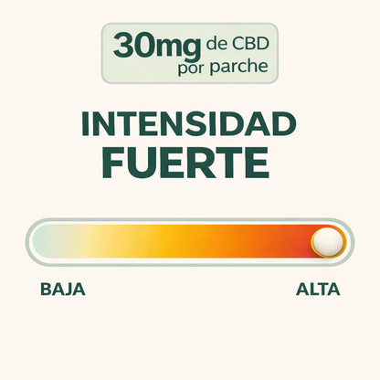 Parches de CBD