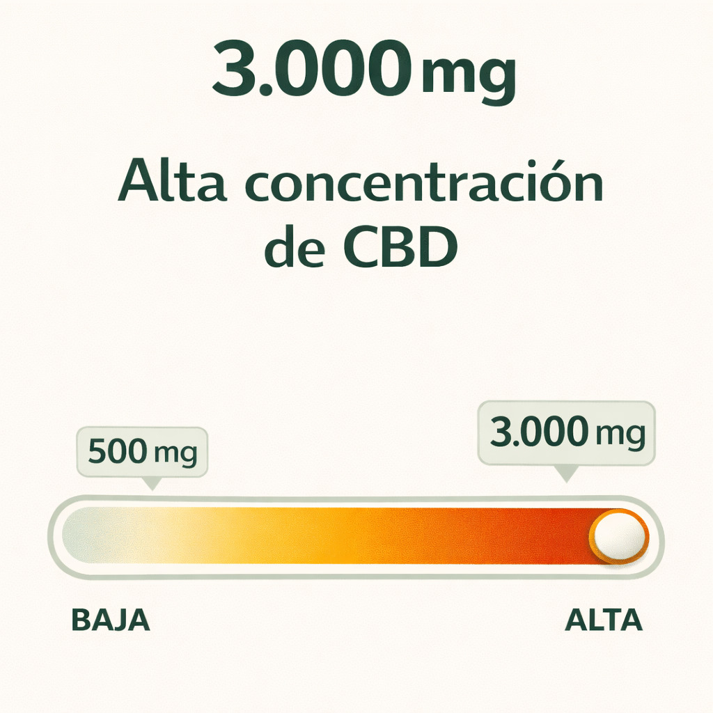 Crema CBD para el Dolor Muscular y Articular - Efecto Calor