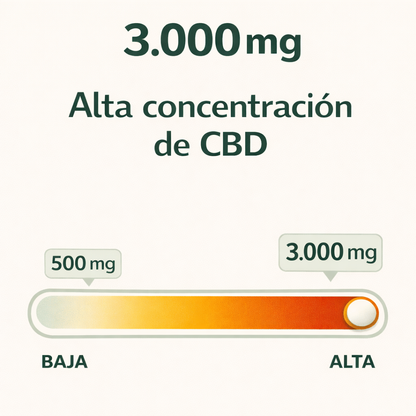 Crema CBD para el Dolor Muscular y Articular - Efecto Calor